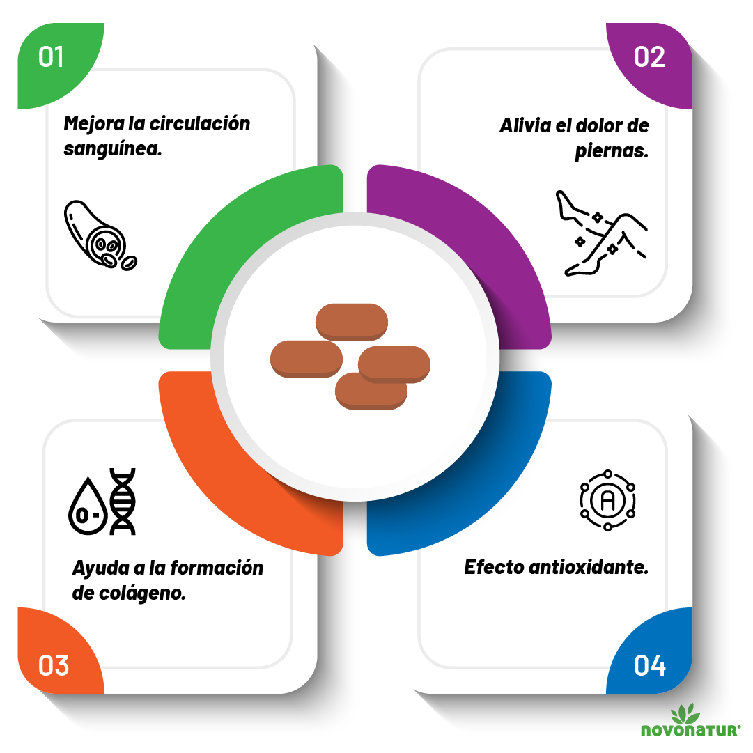 Venotur Piernas cansadas