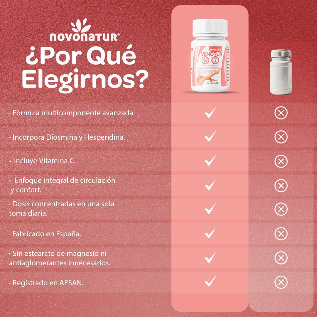Comparativa de Venotur con diosmina y hesperidina frente a otros suplementos para la circulación y piernas hinchadas.