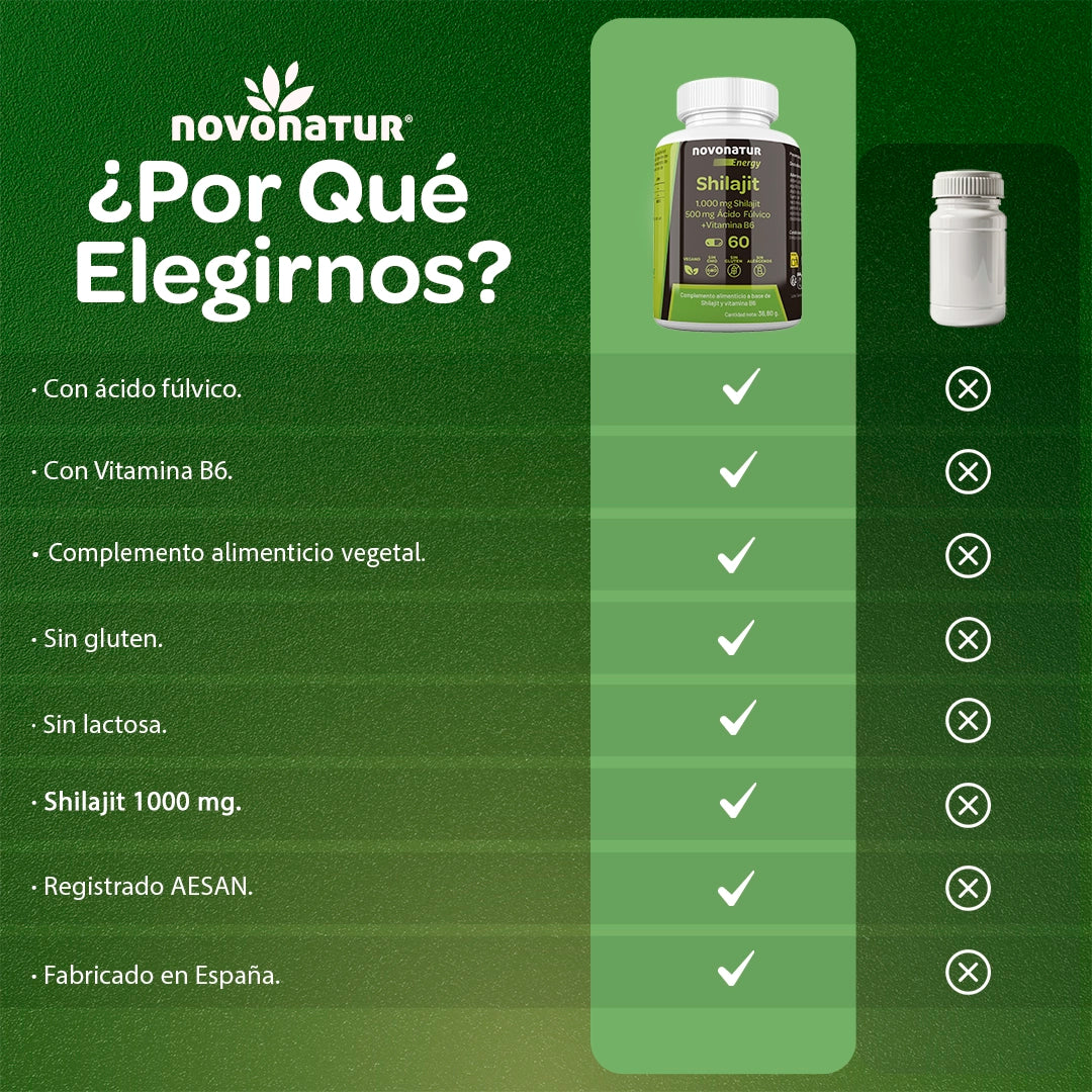 Shilajit 1000 mg con Ácido Fúlvico y Vitamina B6