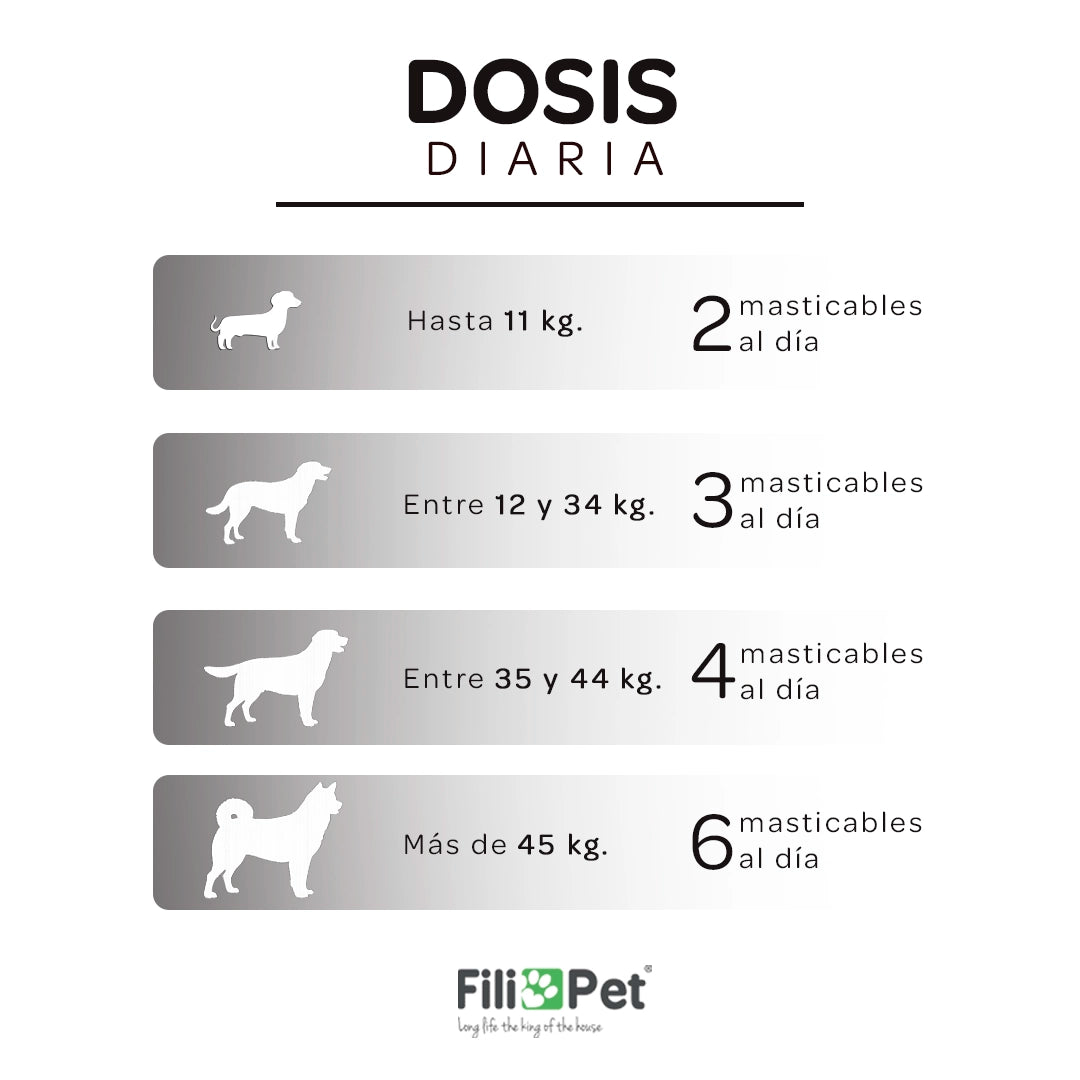 Guía de dosis diaria del suplemento calmante Filizen para perros según peso del animal.