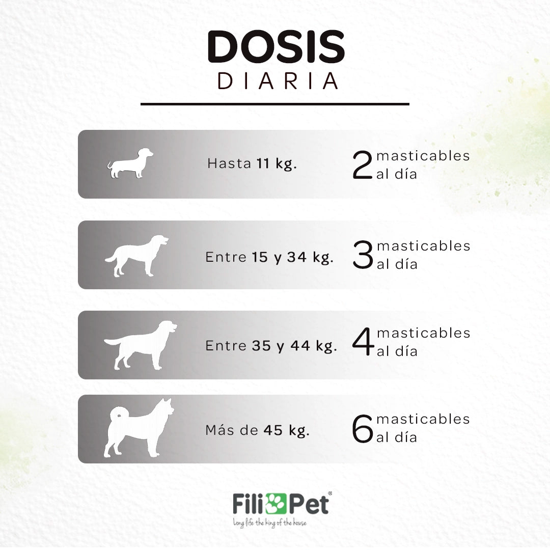 Tabla de dosis diaria de vitaminas para perros según su peso corporal, comprimidos masticables para suplementar la alimentación canina.