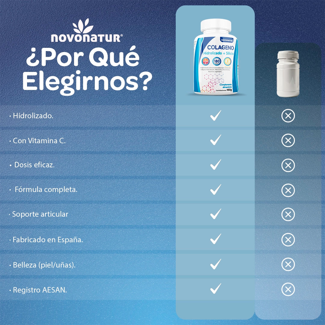 Colágeno hidrolizado Novonatur con silicio y vitaminas, calidad certificada y fabricación en España.