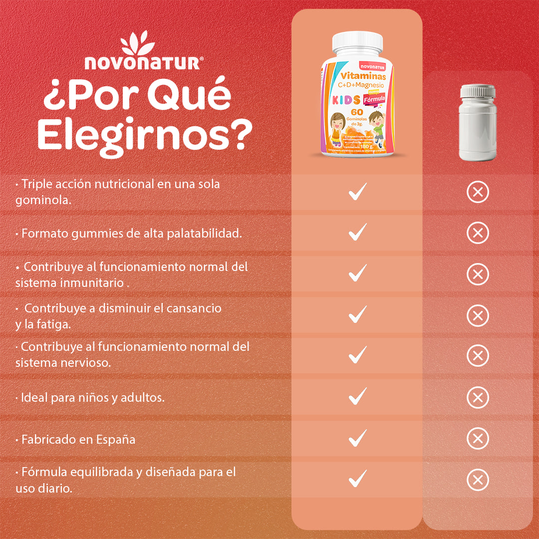 Comparativa Novonatur Vitaminas C D Magnesio Kids 60 gominolas 180 g, apoyo sistema inmunitario y energia diaria, ayuda en cansancio y fatiga, fabricado en España.