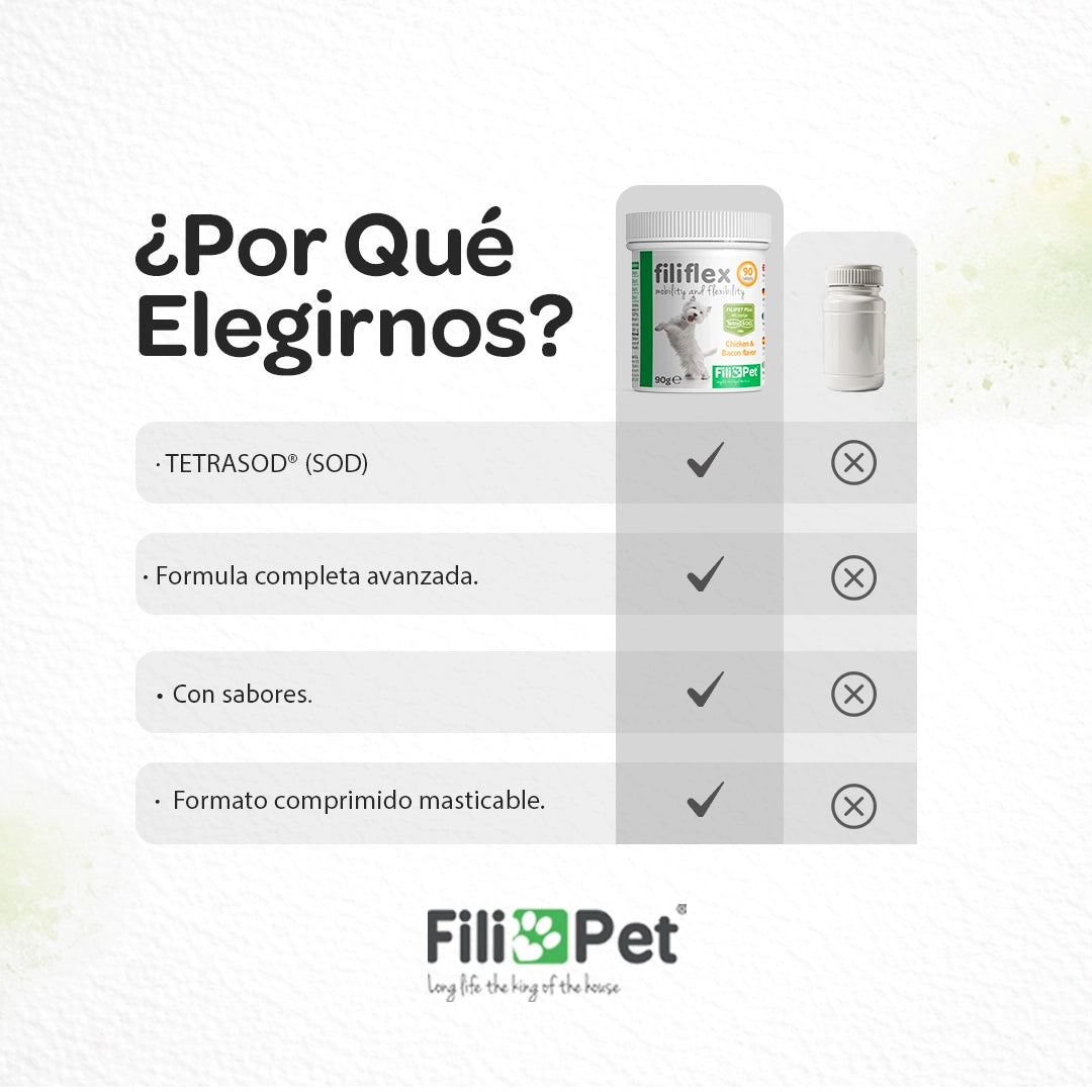 omparativa del suplemento para articulaciones de perros Filiflex frente a otros condroprotectores para perros con glucosamina, condroitina y antioxidantes.